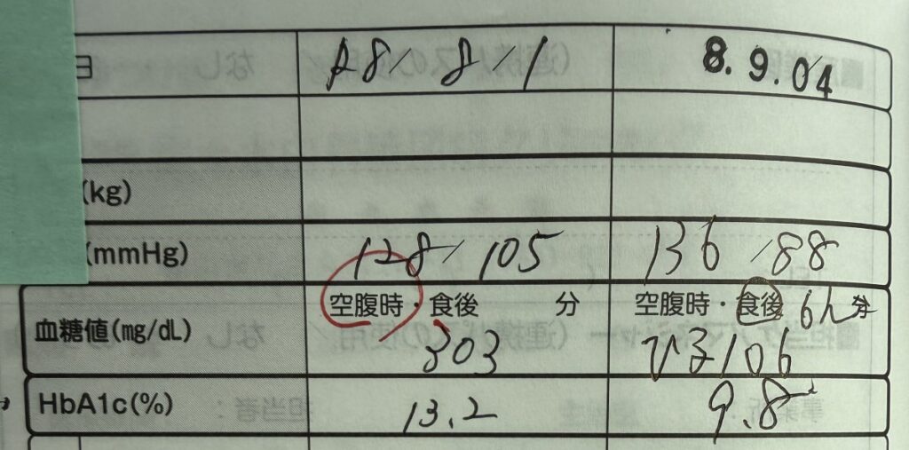 糖尿病連携手帳の検査結果の記録(診断時と約1か月後)